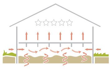 Diagram of a House