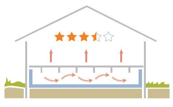 Diagram of a House With a Four Point Five Star Rating